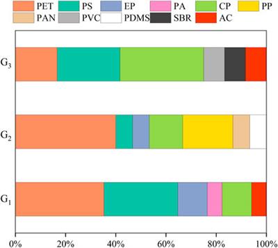 Microplastics in a pelagic squid (Dosidicus gigas) from the Eastern tropical Pacific Ocean: Characteristics, spatial variation, and preliminary risk assessment